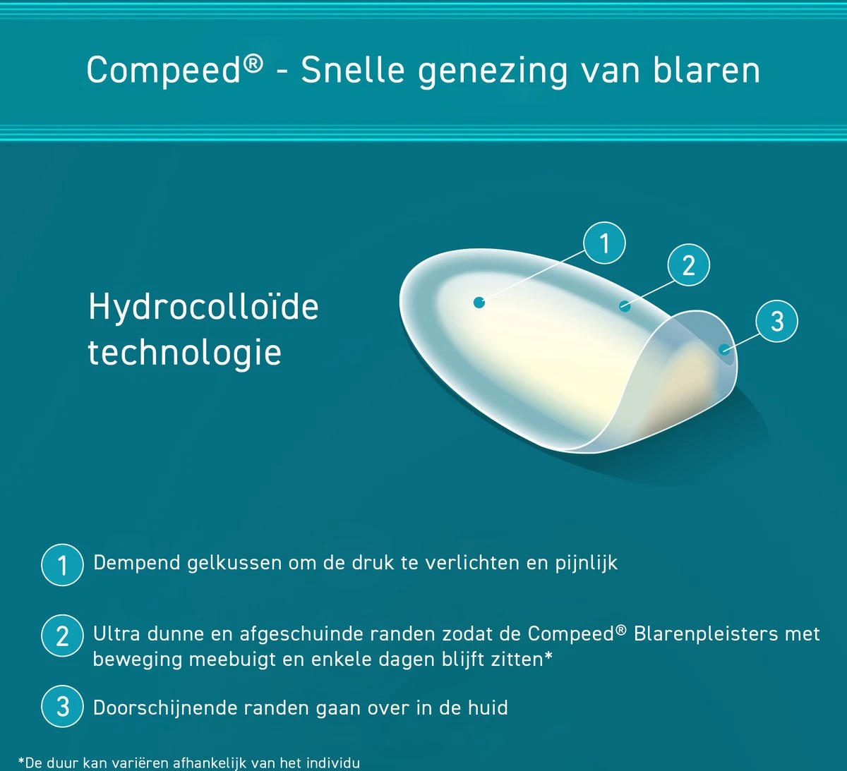 Compeed Blarenpleisters Medium Hiel - Voor Grote Blaren Aan De Hiel - Voetverzorging - 10 Stuks 2 Compeed Blarenpleisters Medium Hiel - Voor Grote Blaren Aan De Hiel - Voetverzorging - 10 Stuks - Afbeelding 2