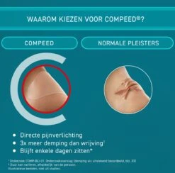 Compeed Op Tenen - 8 St - Blarenpleisters -Winkel Voor Ehbo-Apparatuur 1200x1184 2