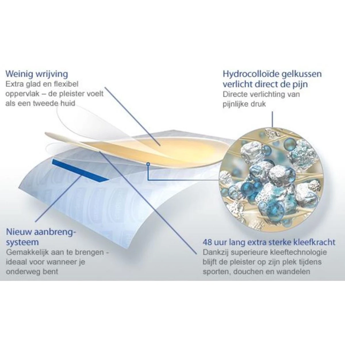 Hansaplast Groot - 5 Stuks - Blarenpleisters 2 Hansaplast Groot - 5 Stuks - Blarenpleisters - Afbeelding 2