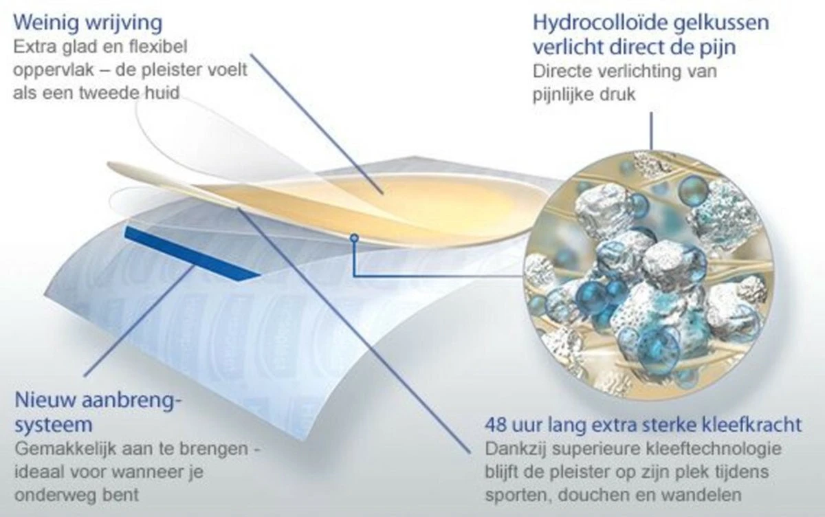 Hansaplast Blaarpleister Grote Blaren XL - 5 Stuks 2 Hansaplast Blaarpleister Grote Blaren XL - 5 Stuks - Afbeelding 2