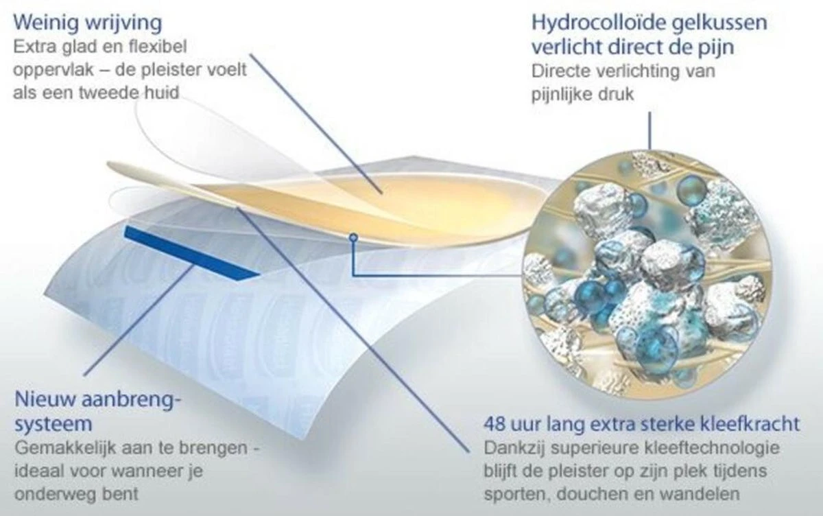 Hansaplast Blaarpleister Klein - 6 Stuks 2 Hansaplast Blaarpleister Klein - 6 Stuks - Afbeelding 2