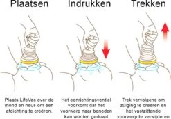 LifeVac Duo Pack - Travel & Home Kit - Anti-verstikking Apparaat 5 LifeVac Duo Pack - Travel & Home Kit - Anti-verstikking Apparaat -Winkel Voor Ehbo-Apparatuur 1200x830 1